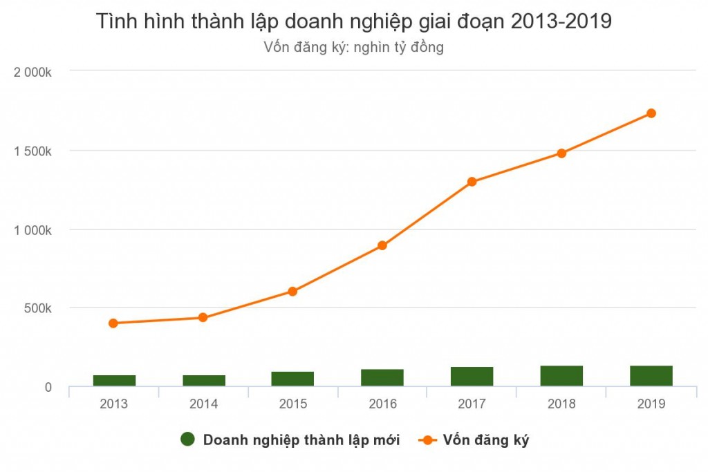 chart53