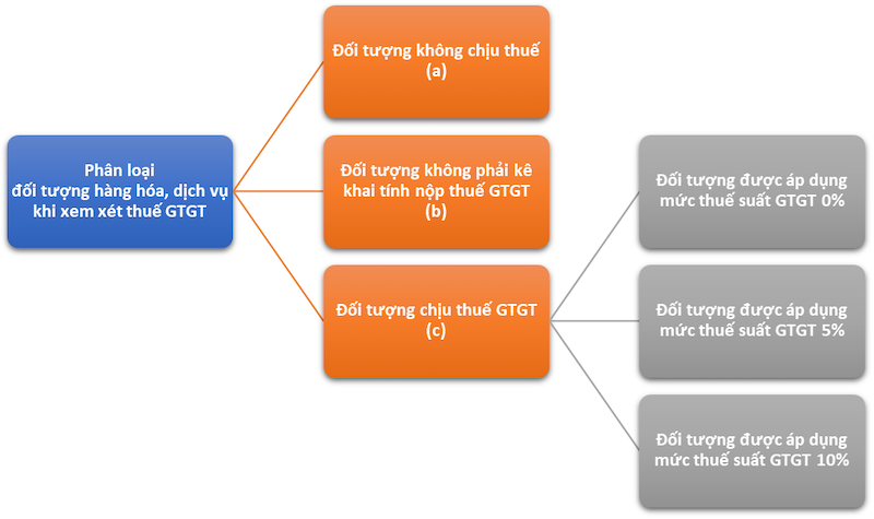 2-giam-thue-gtgt-30-theo-nghi-quyet-406