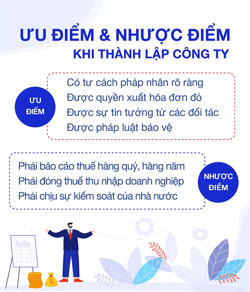 thanh-lap-cong-ty-co-phan