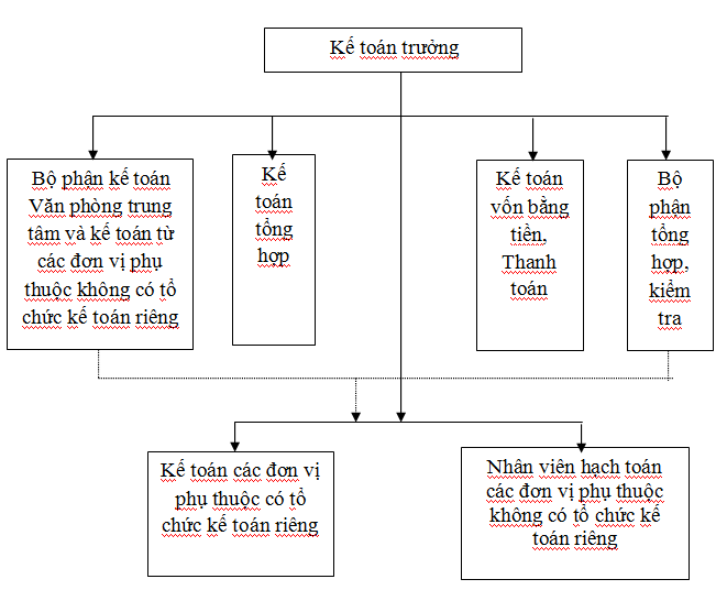 3-so-do-bo-may-ke-toan-cong-ty-nho
